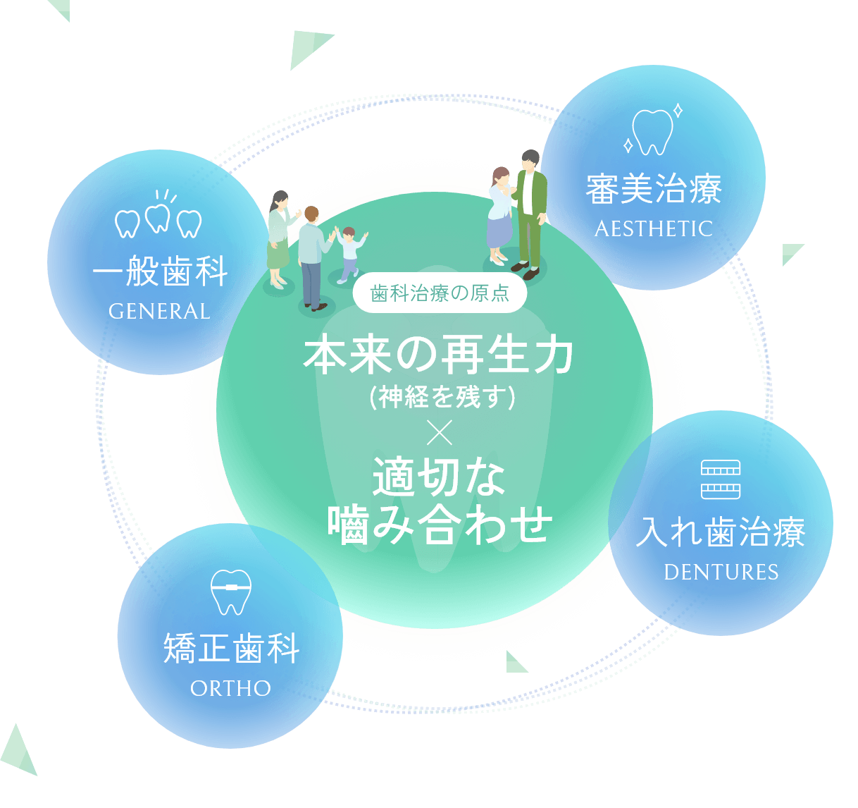 「健康はまずお口から」
