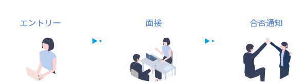 採用フロー
