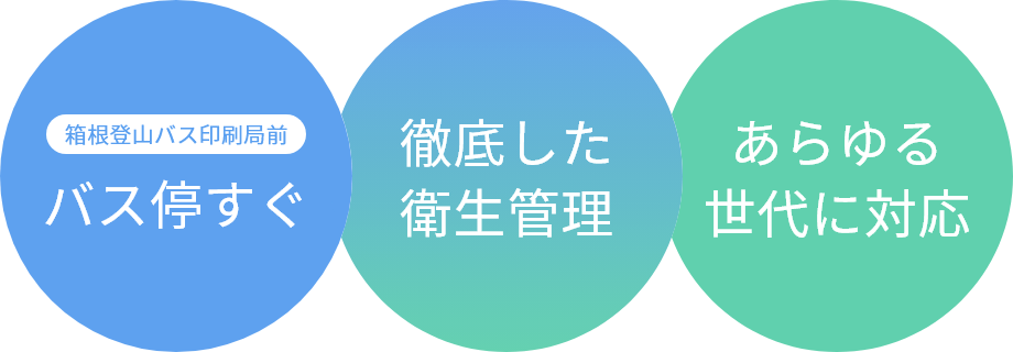 健康はまずお口から